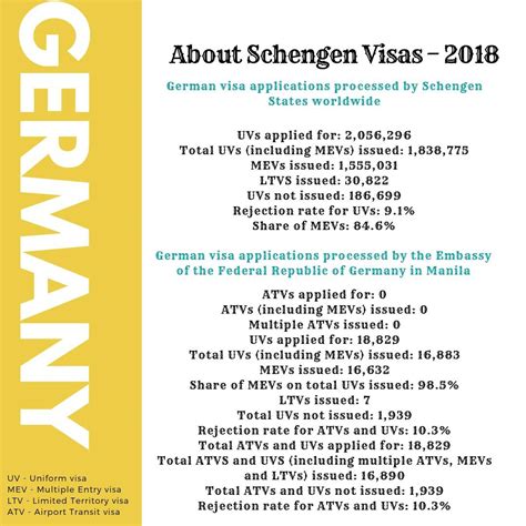 vfs germany manila|Germany Visa Information In Germany .